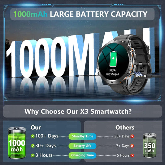 T-Rex 3 Military Grade 1000mAh Battery Smart Watch 10ATM Waterproof